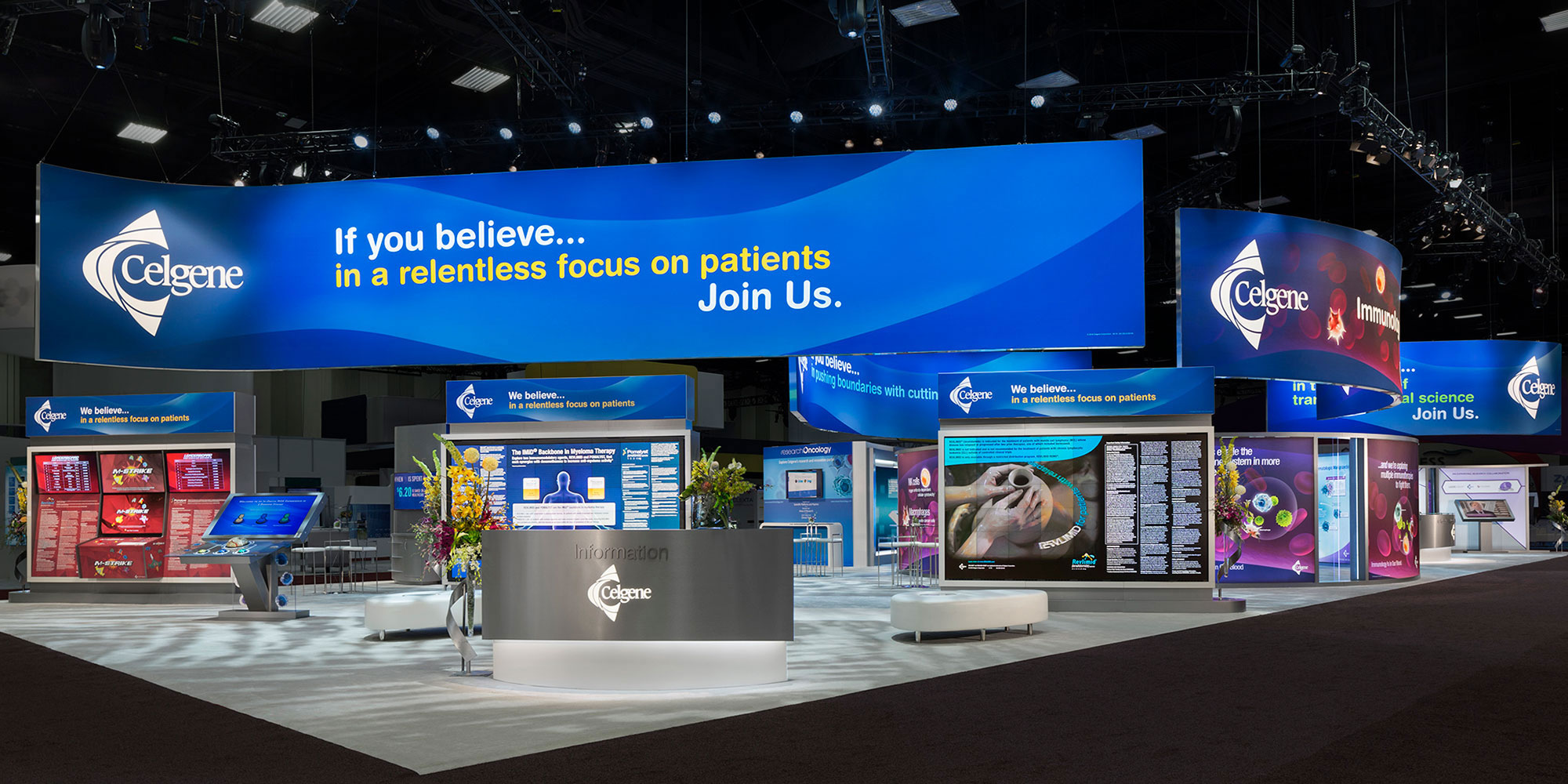CELGENE (0)